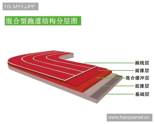 塑胶跑道的创新发展与环保趋势分析：未来体育设施的可持续之路